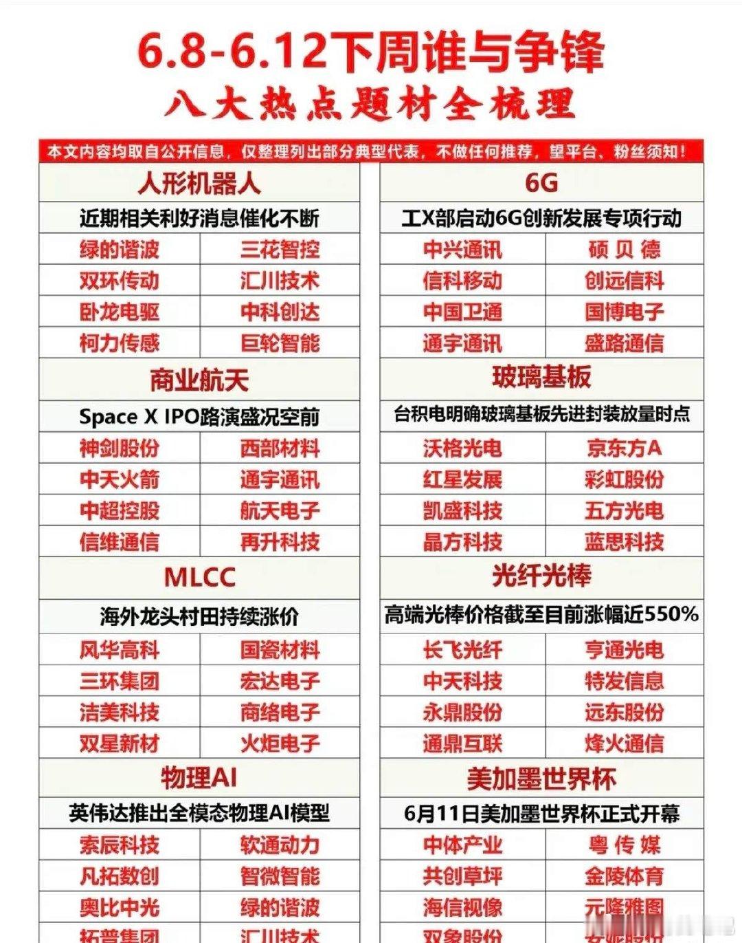 下周8大主线集体“亮剑”！龙头股全梳理+催化逻辑拆解！下周（6月8日-6月12日