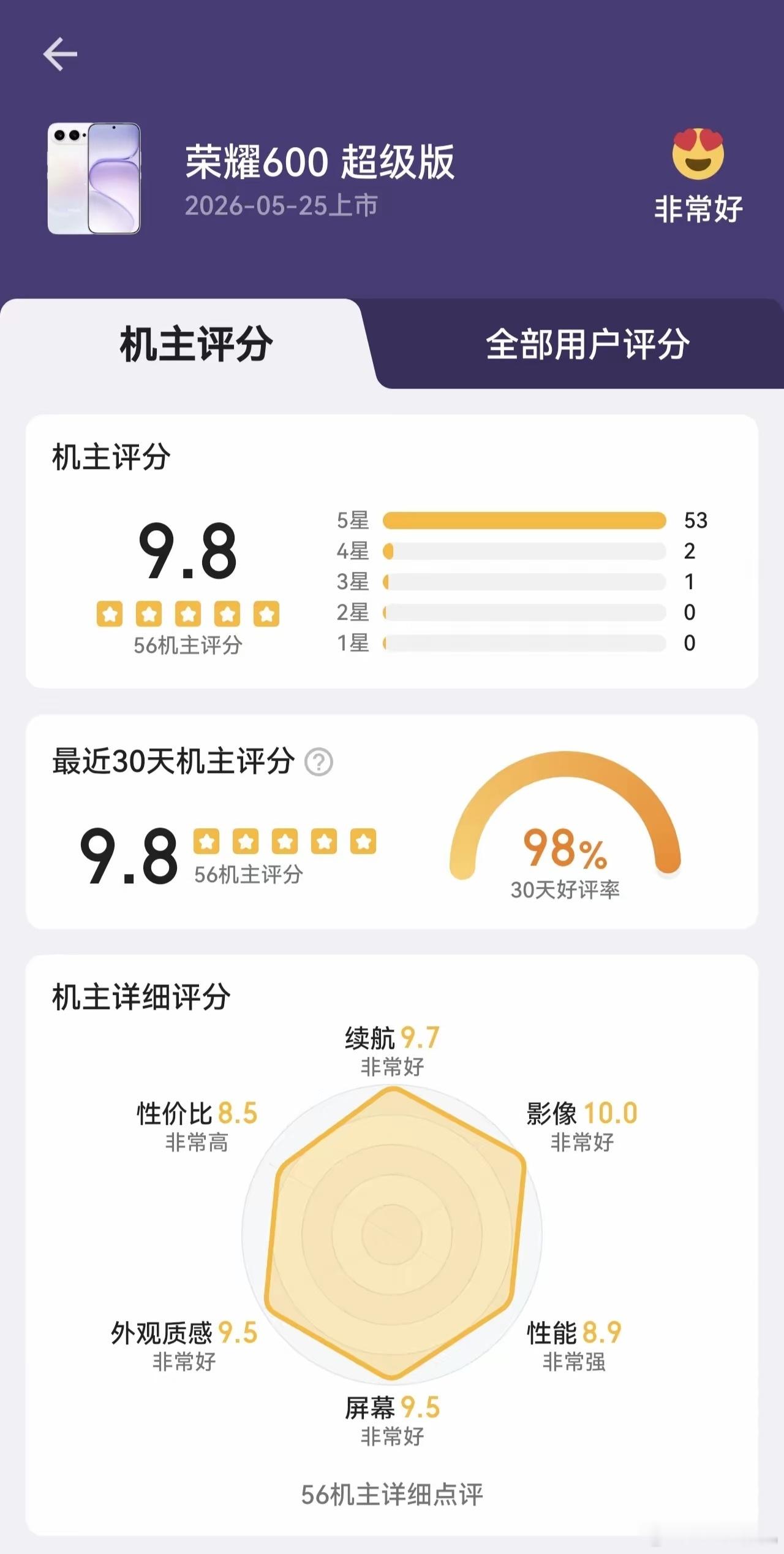 当下中端机型内卷严重，三款热门标准版各有取舍，优缺点一眼就能看清。Reno16主