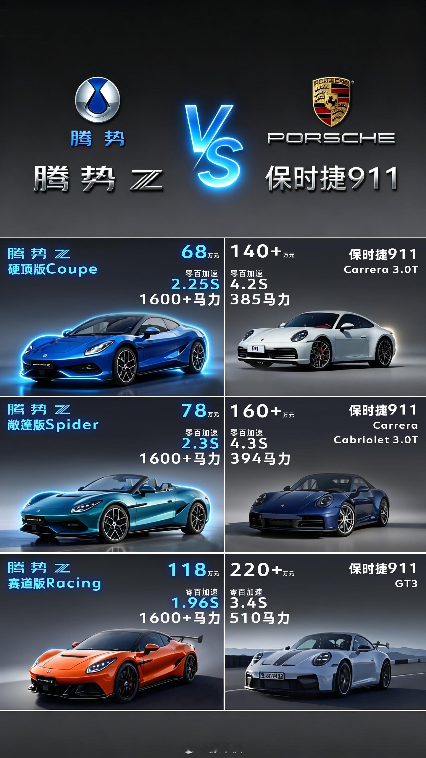 腾势Z对标保时捷911，价格便宜一半，性能翻倍，你会怎么选？腾势Z开启预售百万定