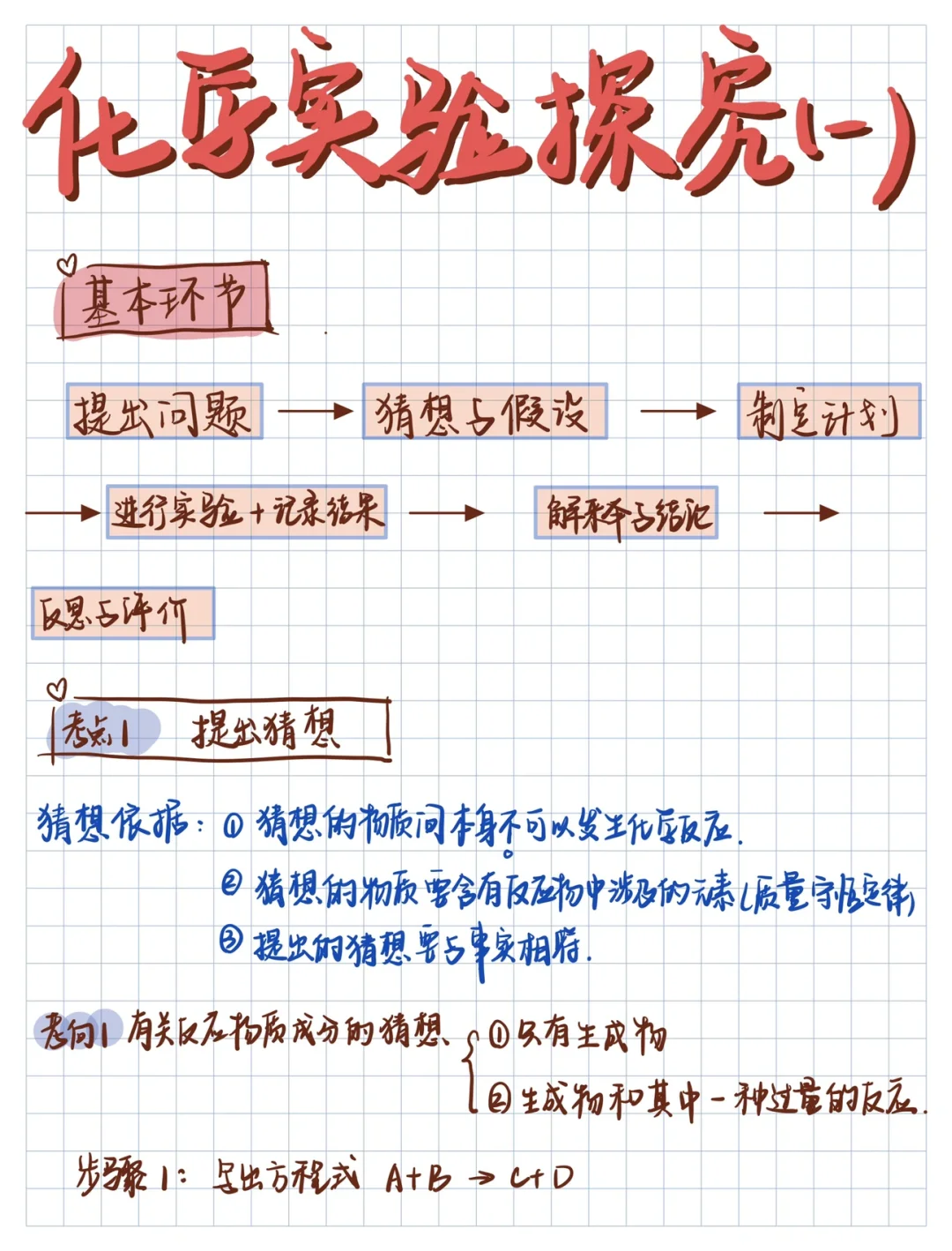 中考化学｜重点来咯‼️压轴😭实验研究方法‼️