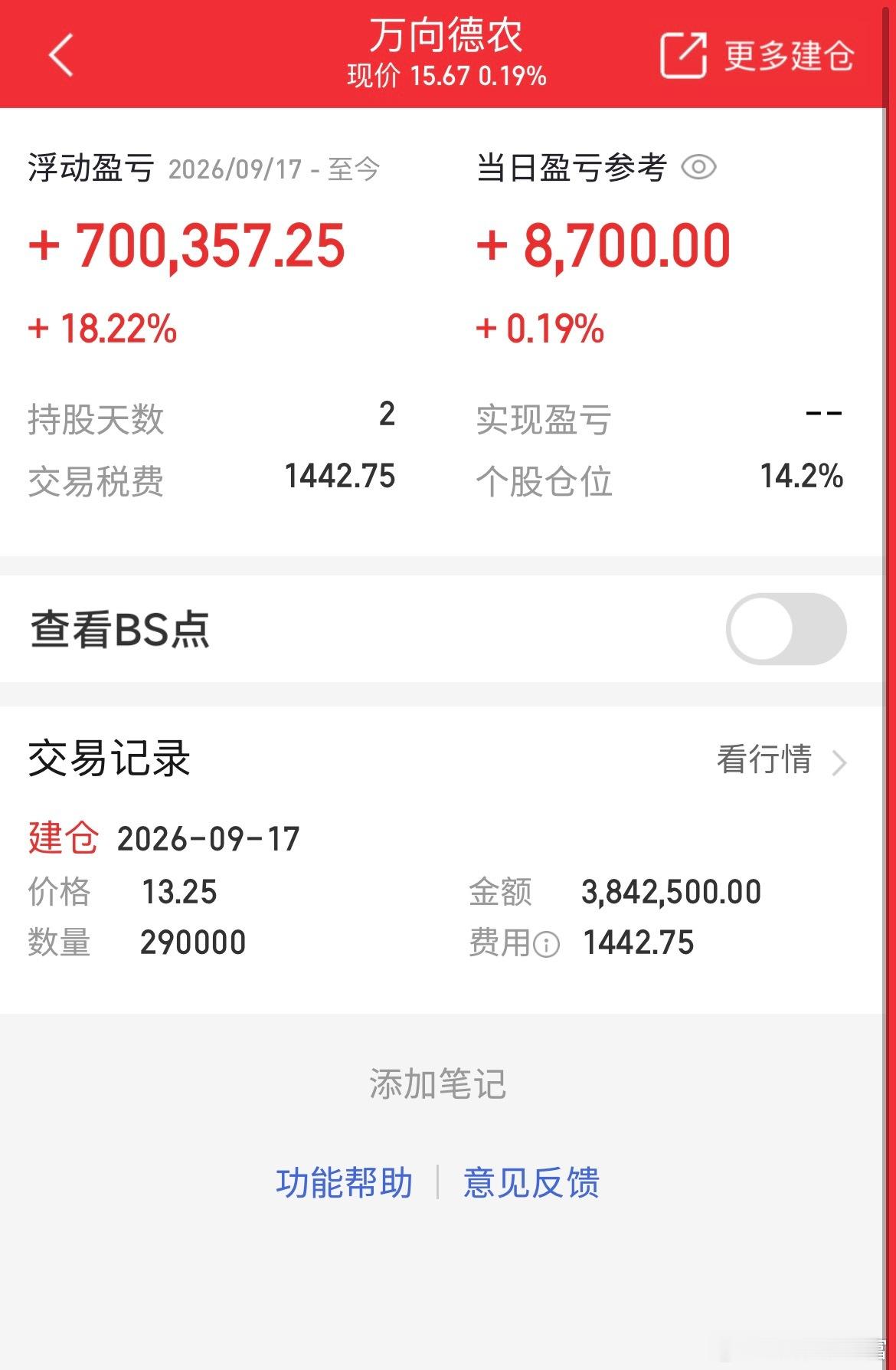 $万向德农 sh600371$ 继续起飞，就问你们服不服[给力][给力][给力]