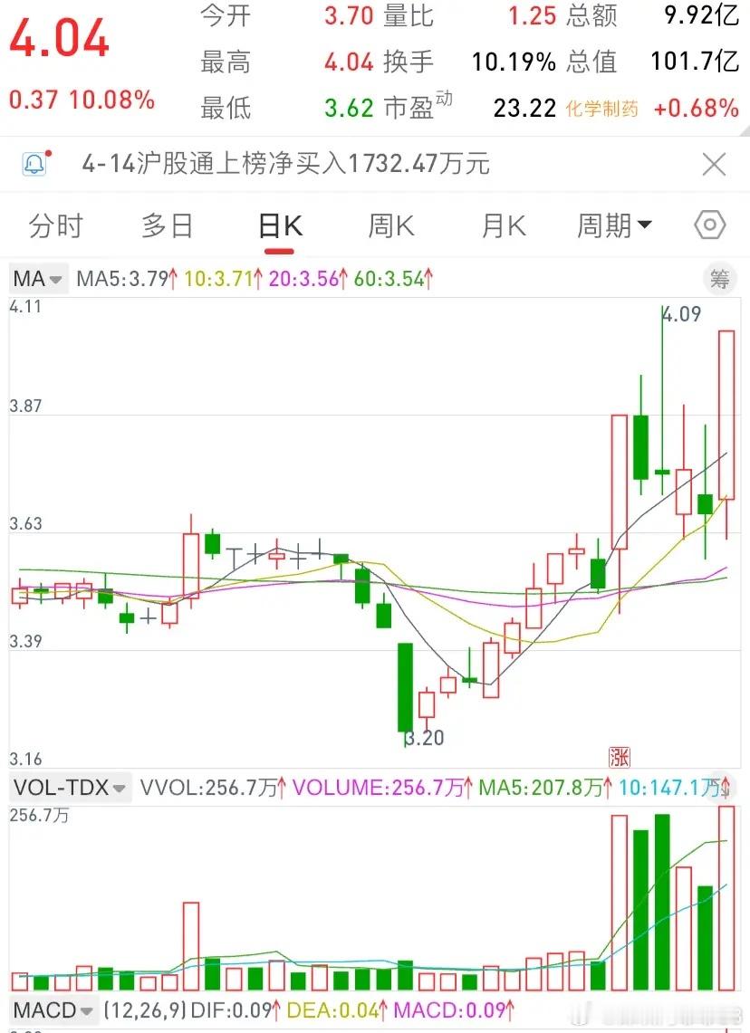 4.14龙虎榜深度复盘：机构+游资抢筹8大核心标的，主线方向明确！今天龙虎榜中A