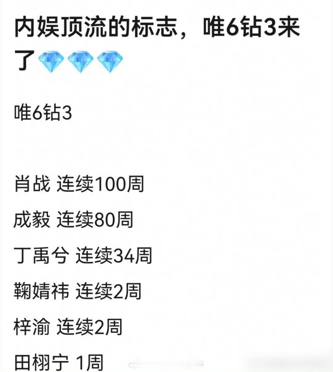 内娱唯6超话钻3的明星💎：肖战 成毅 丁禹兮 鞠婧祎 梓渝 田栩宁 ​​​