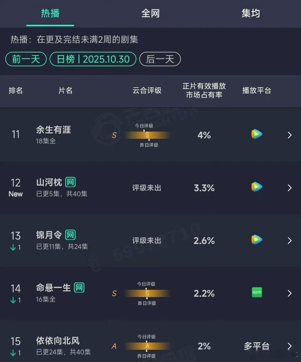 山河枕云合3.3 宋茜、丁禹兮用《山河枕》证明什么叫“强强联合”！云合3.3的成