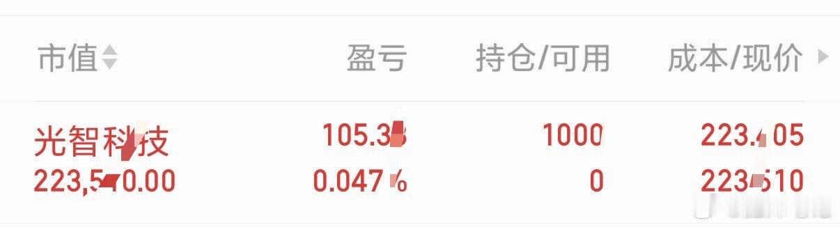 我已上车光智科技，你们说会开心大吉吗，支持肥妹的178[威武] ​ ​​​