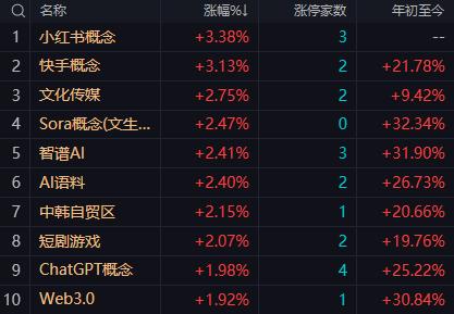 【12月31日午评：午后大盘小阳线仍然可期 但节后市场初期难言乐观】

    