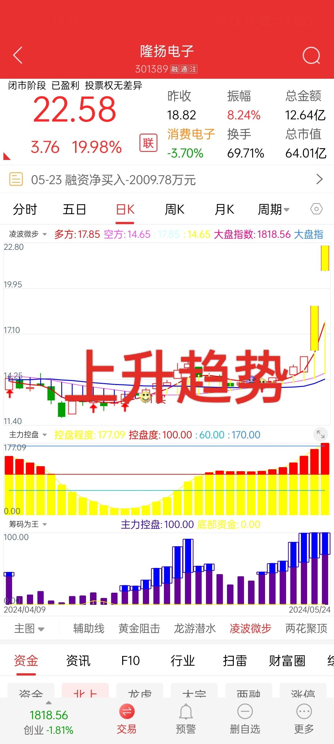 干货分享 财经 经验分享 韭菜 股民