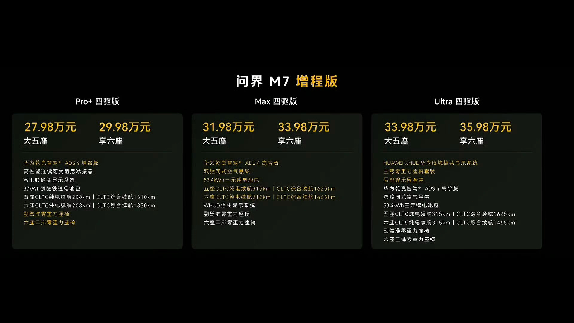 全新问界M7起售价27.98万元，感觉怎么样？ ​​​