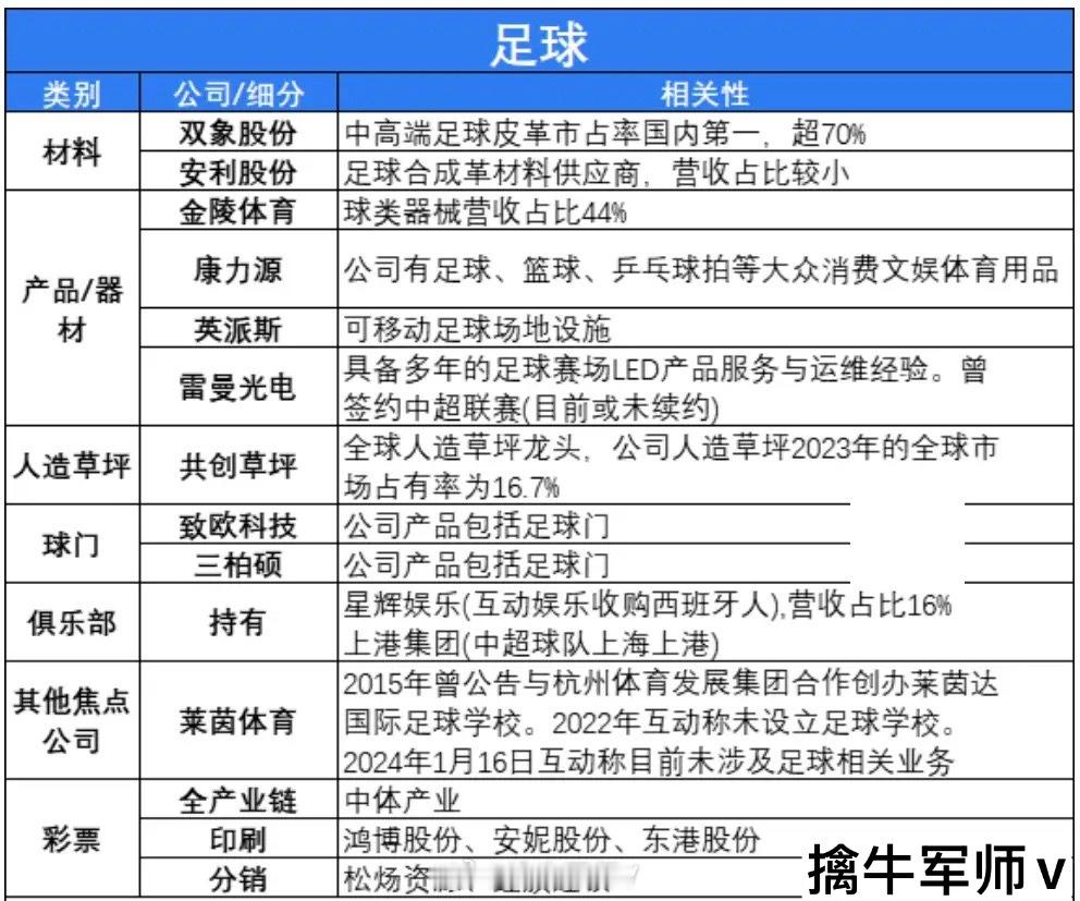 苏超足球概念股汇总（名单），直接查看近期，苏超赛事持续出圈，成为足球领域的一大热