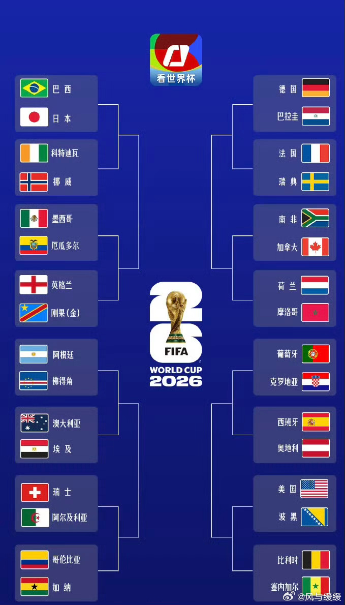 世界杯32强全名单整整17个比赛日落下帷幕了，小组赛全部收官，淘汰赛32支队伍名