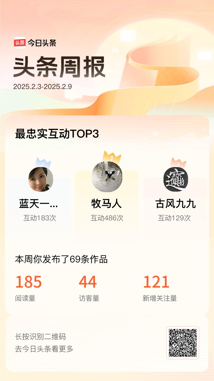 周报数据出炉！上周跟我互动最为频繁的小伙伴是@牧马人@蓝天一朵云@古风九九，在头