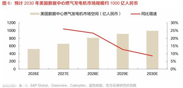 现在AI越跑越快，数据中心越建越多，但也因此产生出了一个问题，支撑算力的电从哪里