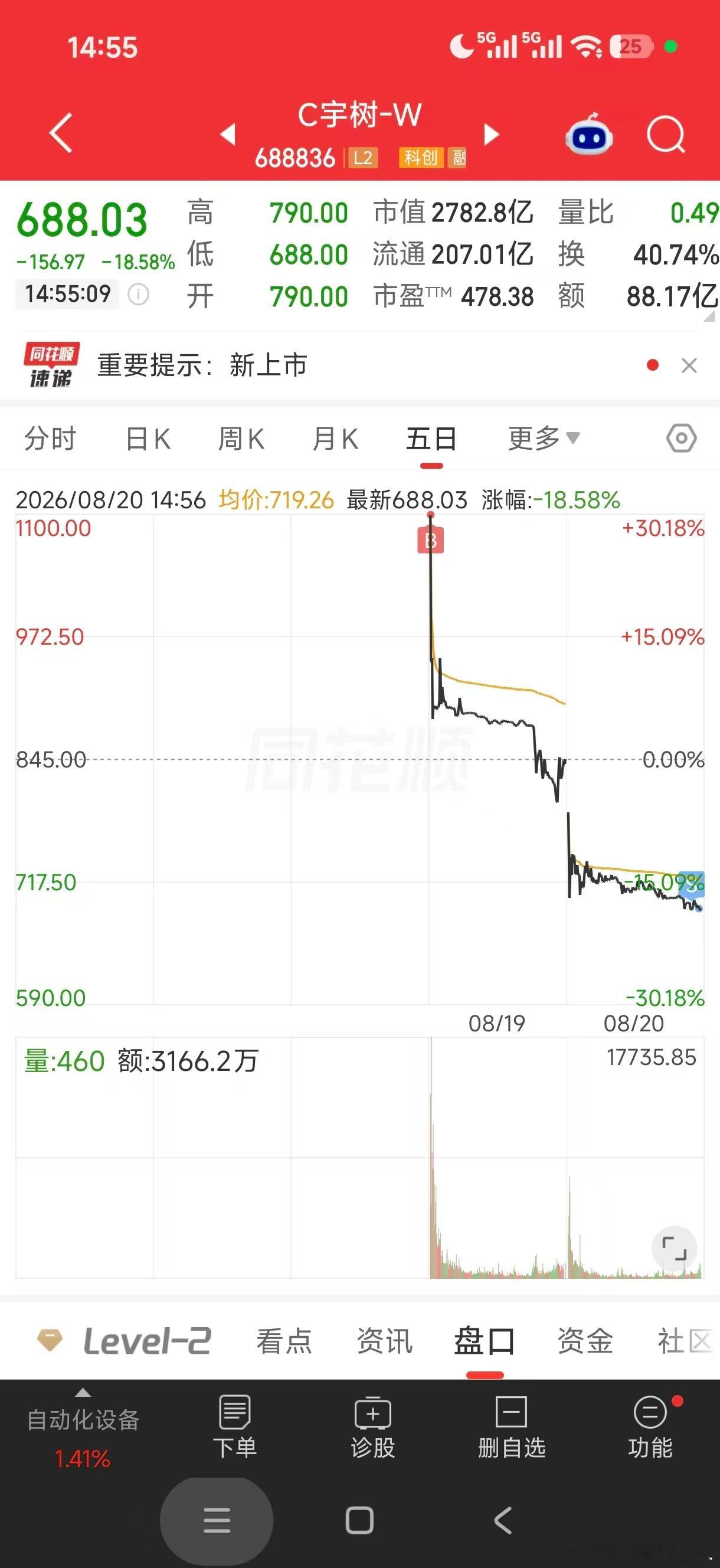 悲伤的故事 