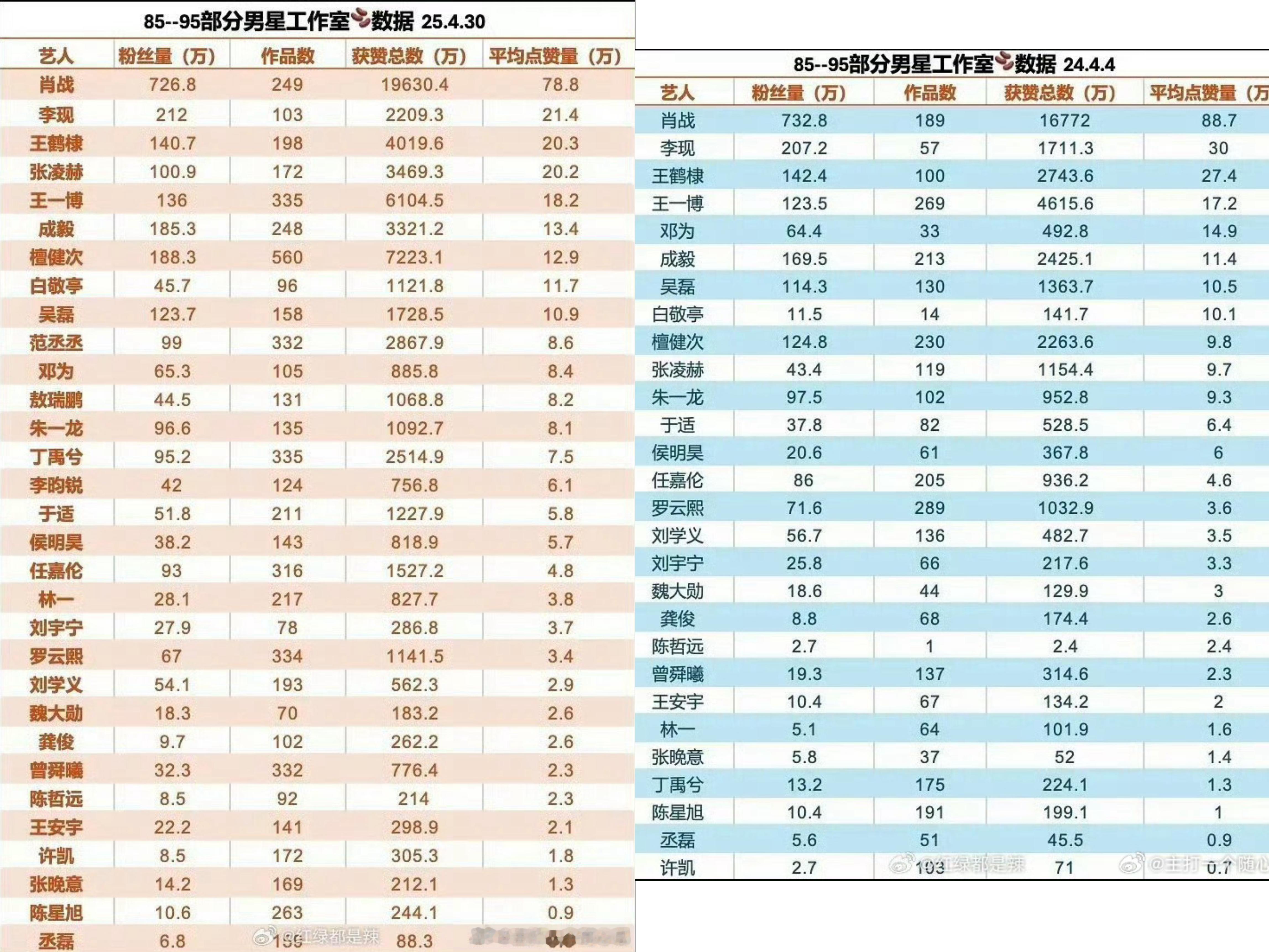 一年了你们在干啥，团队干出什么成绩了说话，团队都是肺雾吗说话说话说话说话 你们晚