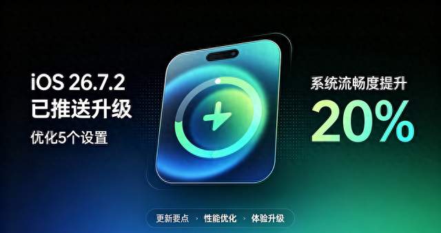 苹果iOS 26.7.2已推送升级：优化5个设置，系统流畅度提升20%。