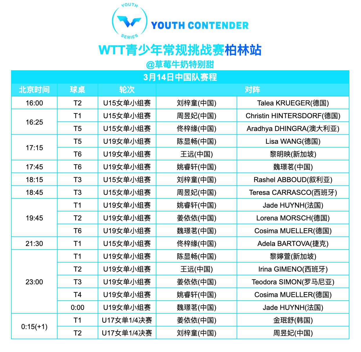 WTT青少年常规挑战赛柏林站丨3月14日中国队赛程直播观看YouTube：Wor