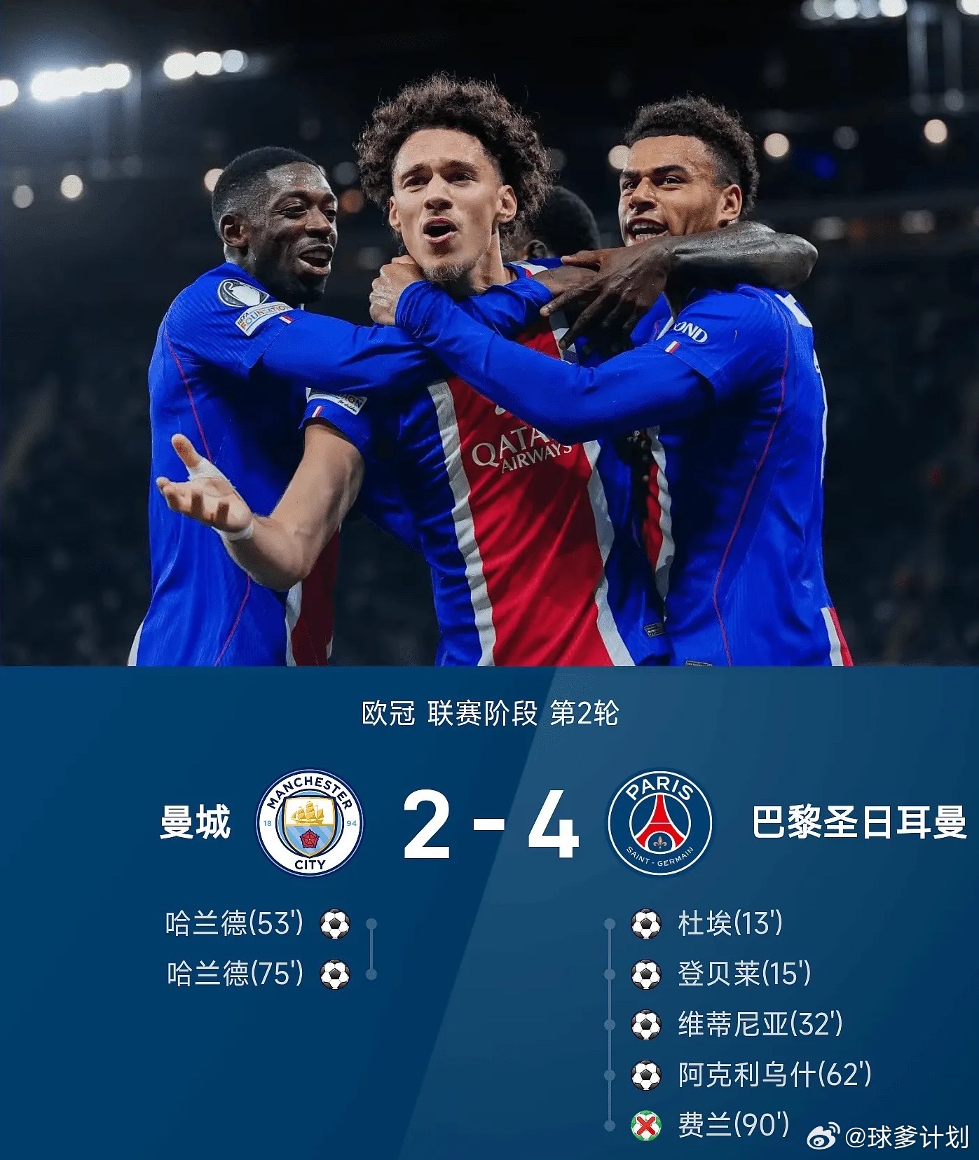 欧冠战报：杜埃传射，哈兰德双响难救主，巴黎4-2曼城曼城vs巴黎曼城2比4巴黎圣