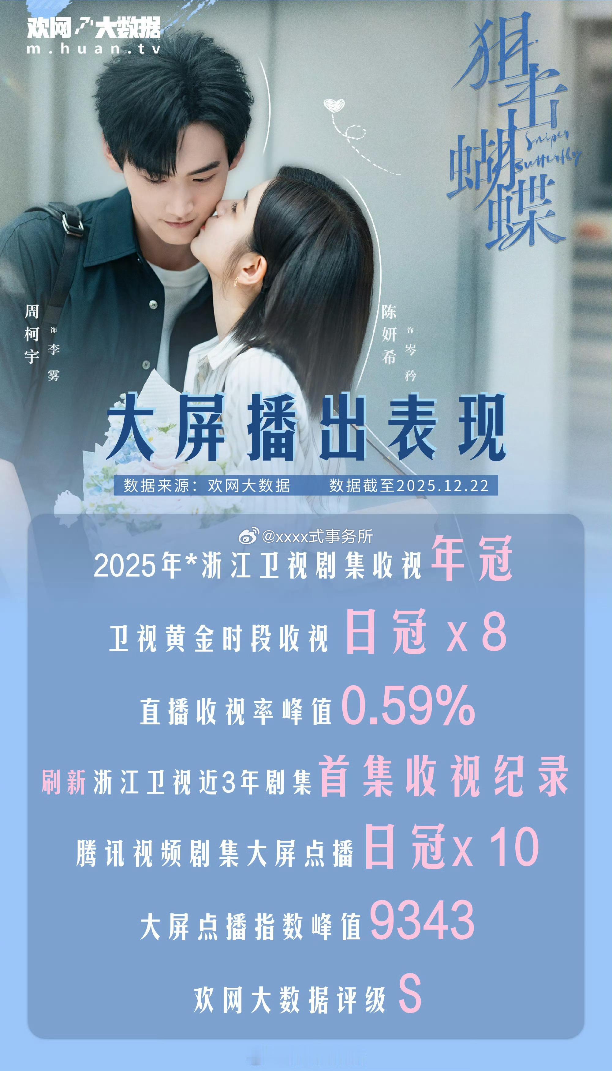 狙击蝴蝶上星浙江卫视已拿下收视年冠，战报已出