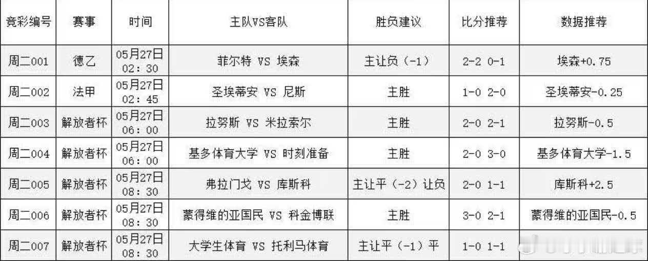 5月26日⚽️白色扫盘才子谢足球的斯是陋室