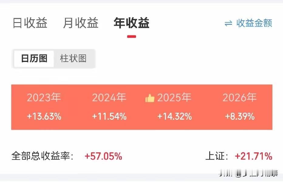“入市四年，实际3年多，老天爷眷顾，让我持续盈利。今年开始每年把利润拿出来一部分