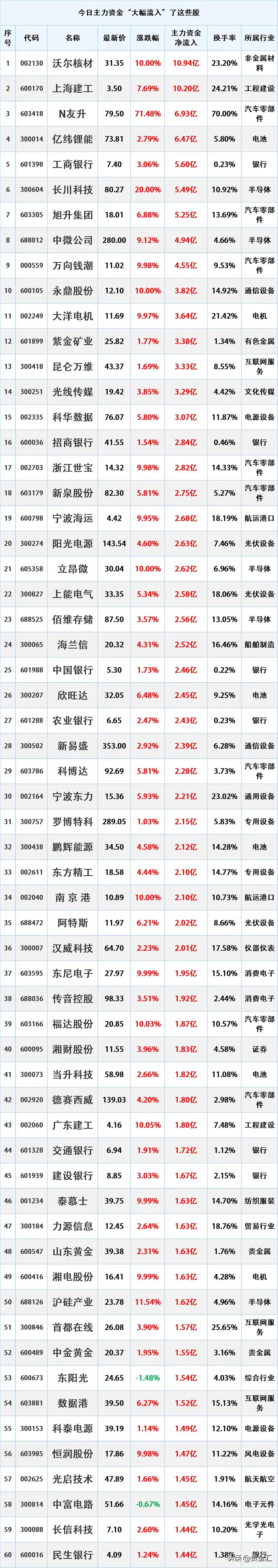 尾盘跑步入场，9.23（星期二）主力资金大幅流入的个股名单。