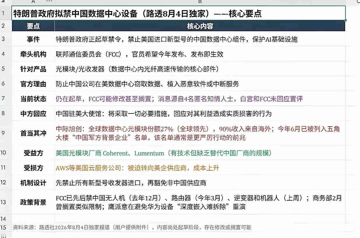 路透社传来一则牵动科技赛道的突发消息，美国正在酝酿针对光模块的全新禁令。消息传出