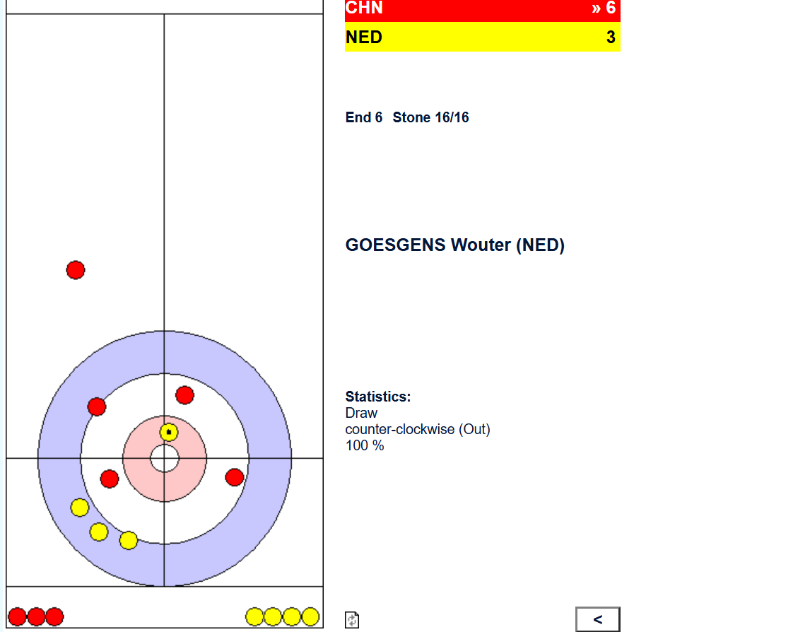 这次奥运资格赛官网的Shot by Shot图完全是乱画。。。相对位置都完全不对