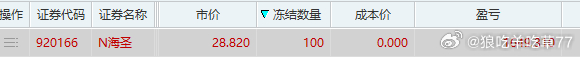 刚卖了今天上市的北交。收益低的可怜无风险套利的资金去打打新股还可以，年化可以有5