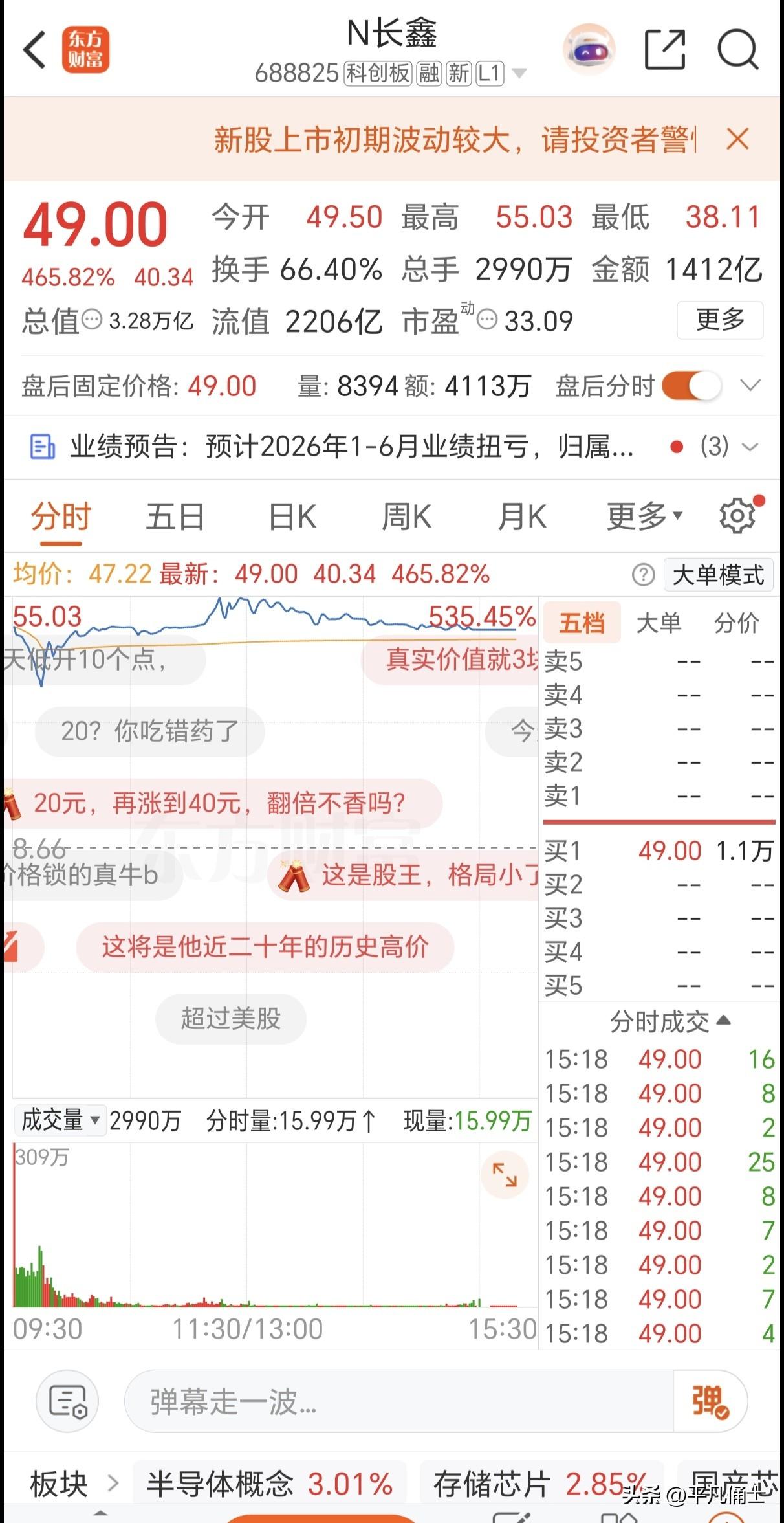 长鑫科技上市让合肥国资成了最大的赢家，直接赚了近万亿。今天存储芯片公司长鑫科技上