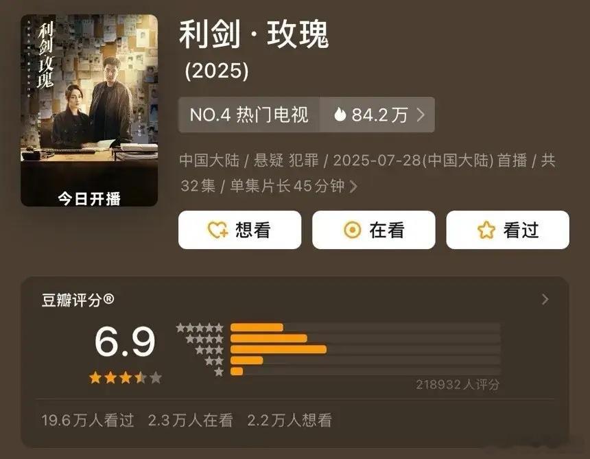 豆瓣真的可以倒闭了！收视率、云合等数据，利剑都高于凡人，但偏偏豆瓣都压你的分。打