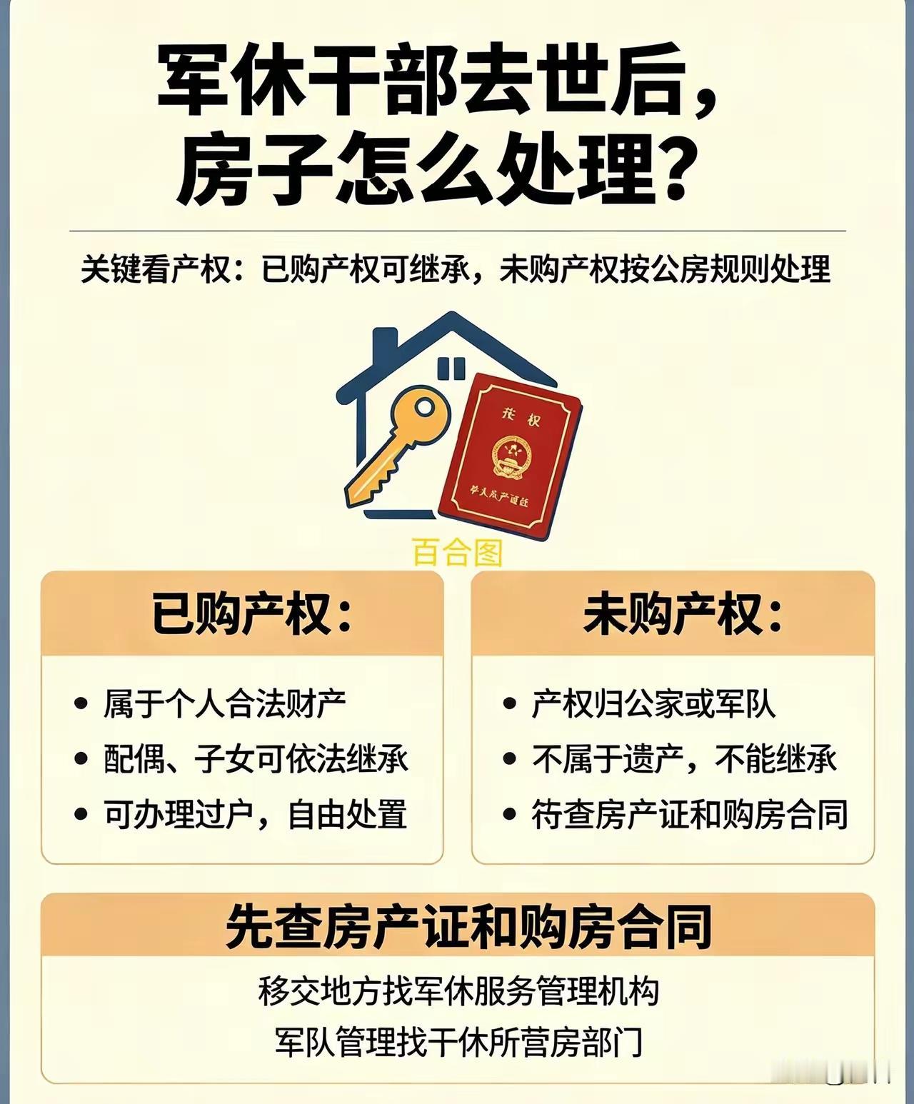 军休干部去世后，房子继承看产权，已购产权可继承。未购产权按公房规则处理。
