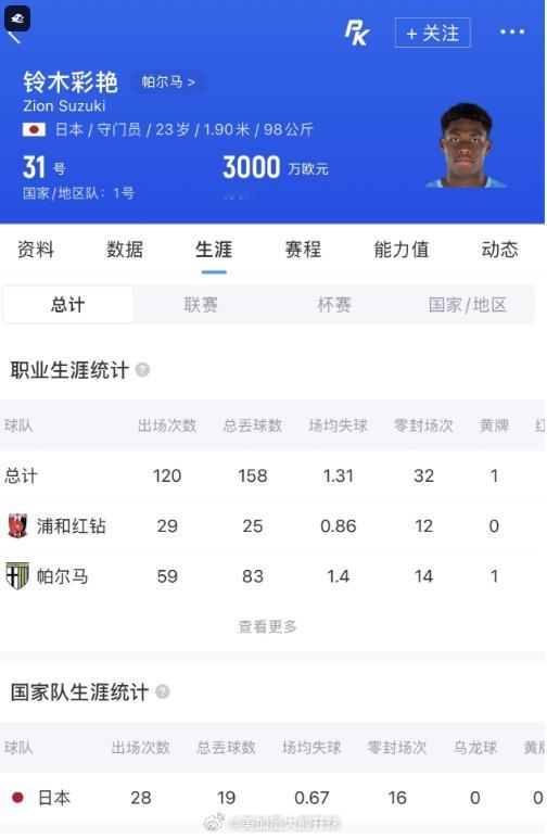 家人们重磅HWG上树🔥巴黎签下铃木彩艳或租借尤文罗马诺Herewego官宣！巴
