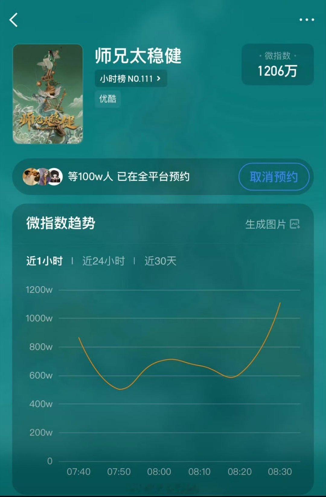 敖瑞鹏一番大男主剧师兄太稳健预约破100w！期待李长寿