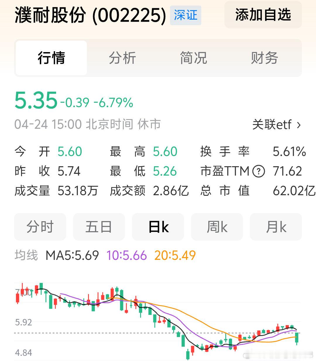 下周一又要被抬走的12家大a上市公司：1、濮耐股份：因涉嫌走私天然鳞片石墨被检察