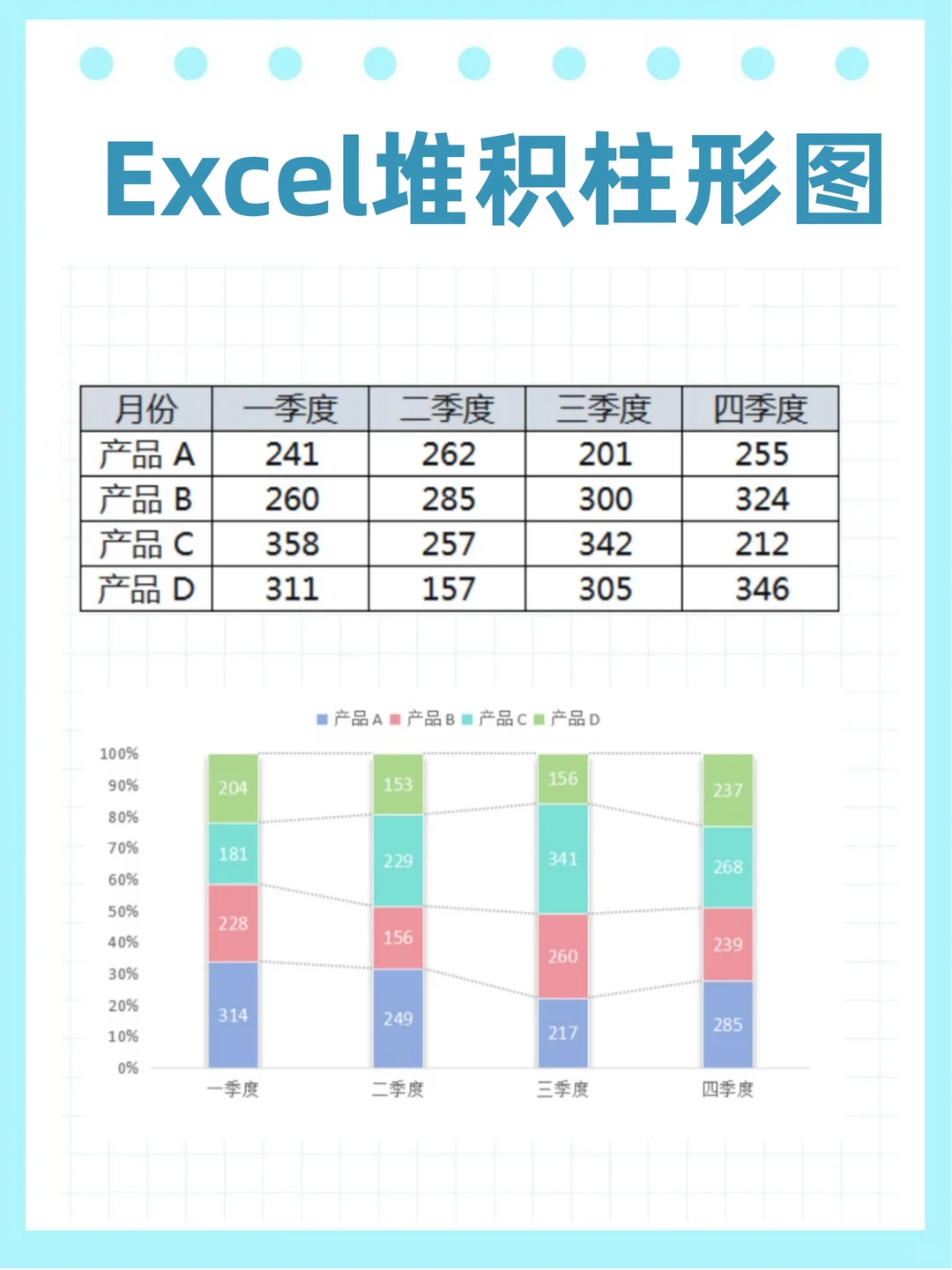 一分钟教会你excel堆积柱形图