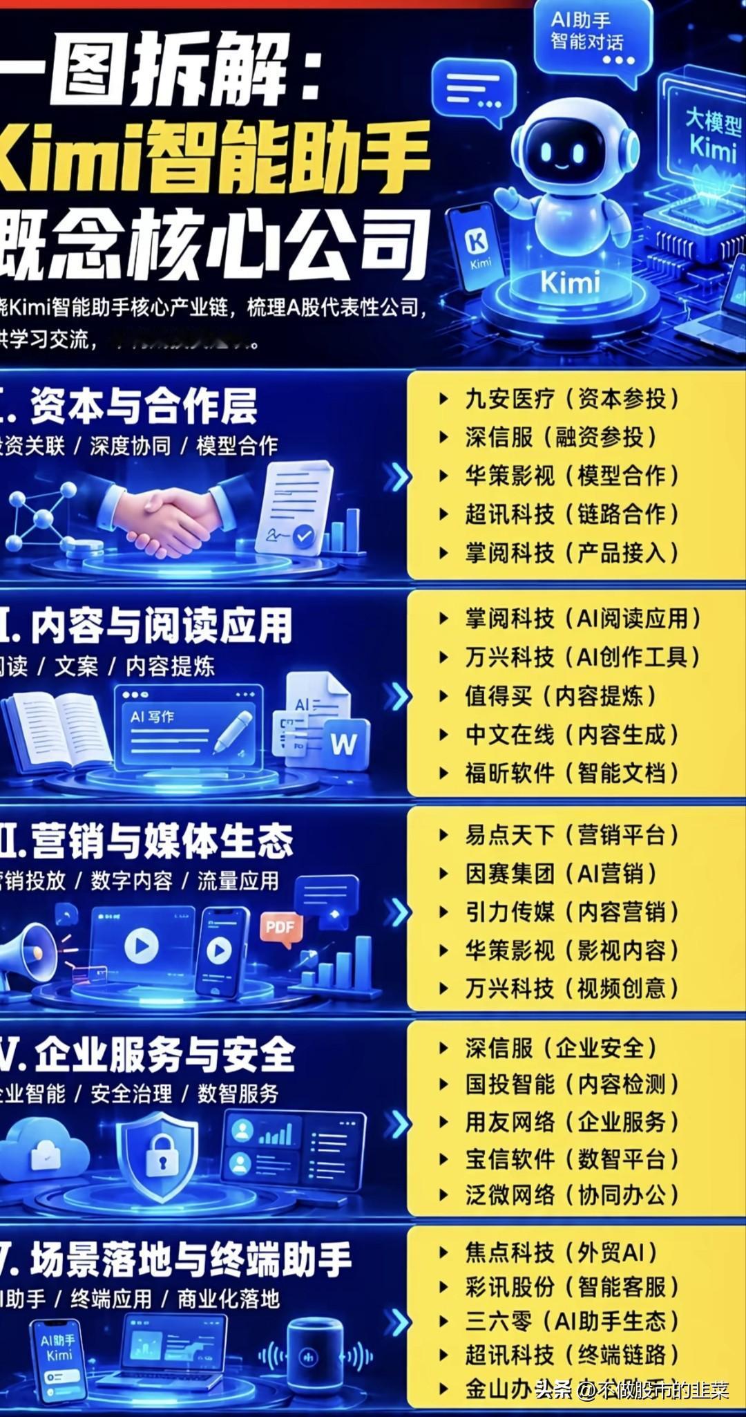 Kimi大模型再迎催化！这条细分产业链已经悄悄启动
 
不少股民最近陷入两难纠结
