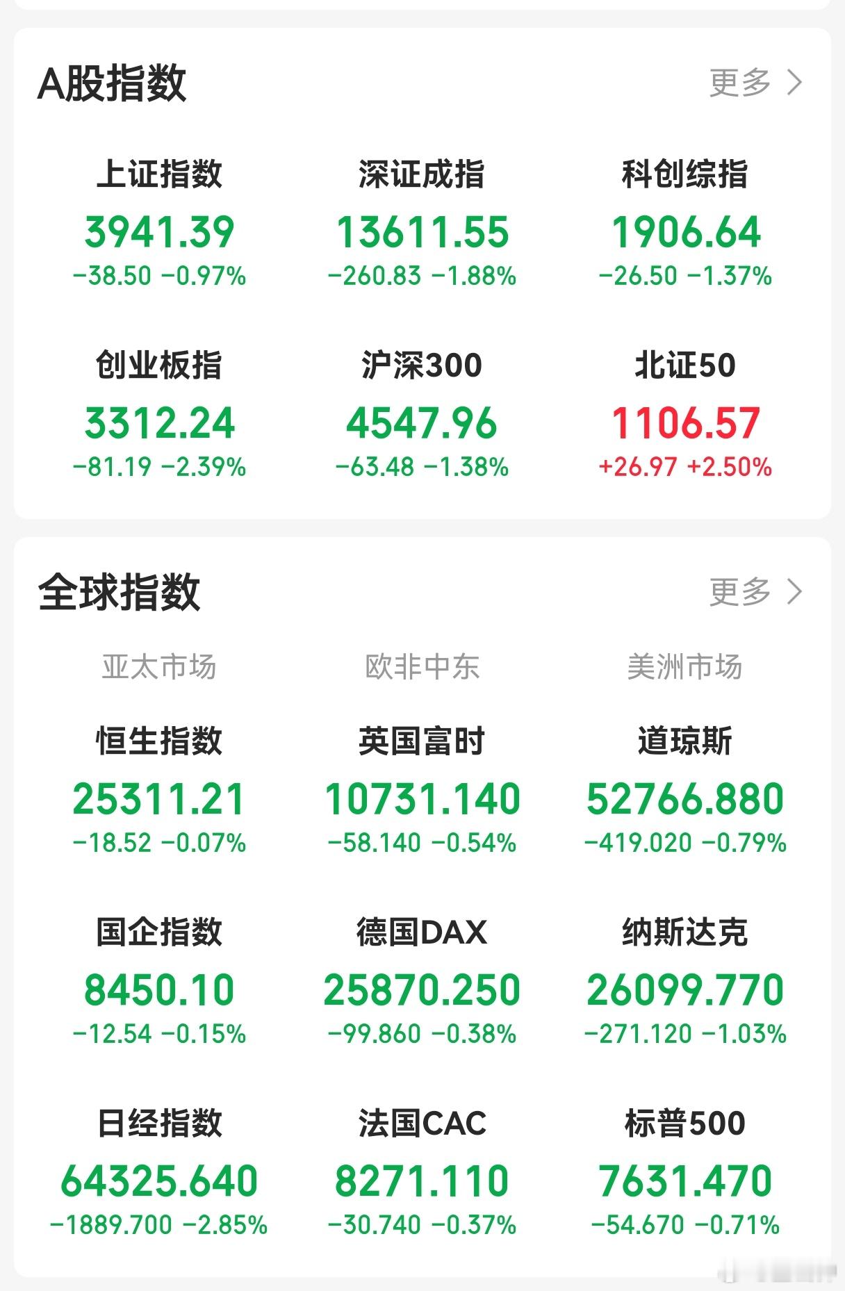 A股再调整原因A股再次调整，在我看来，主要诱因就是全球风险升温，资金避险情绪变浓