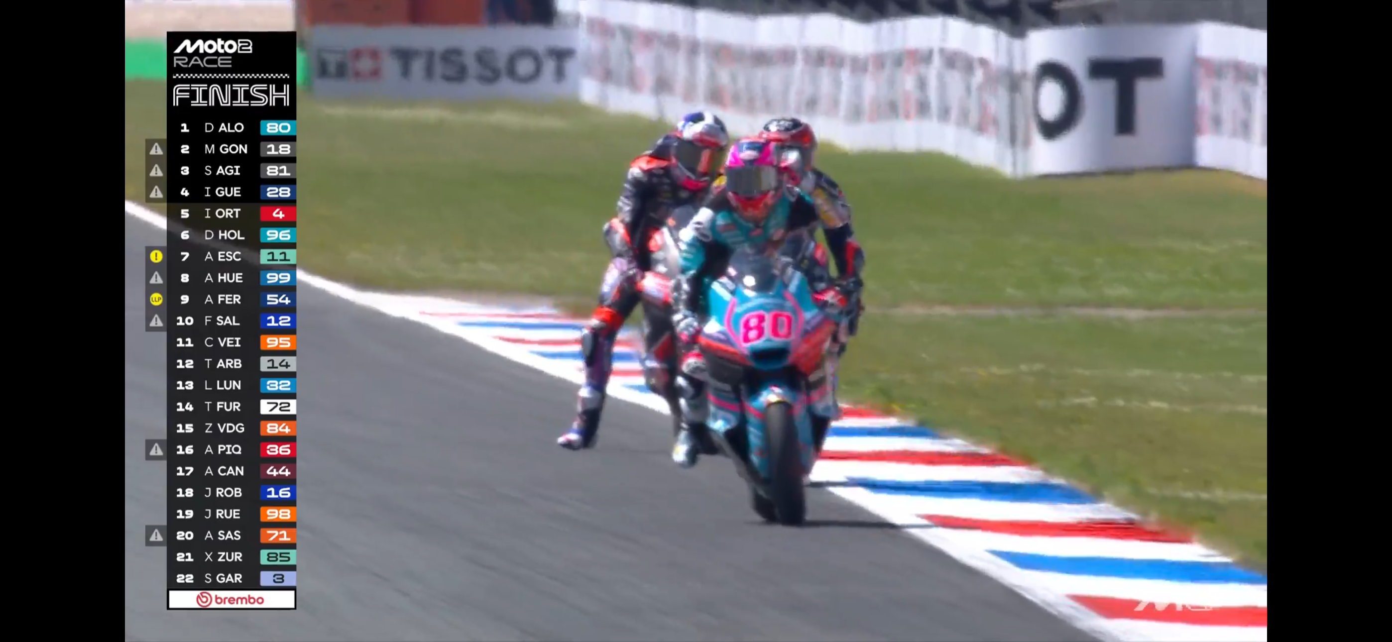 索子哥绝杀夺冠！！！！！太棒了！！！ MotoGP 2026MotoGP荷兰大奖