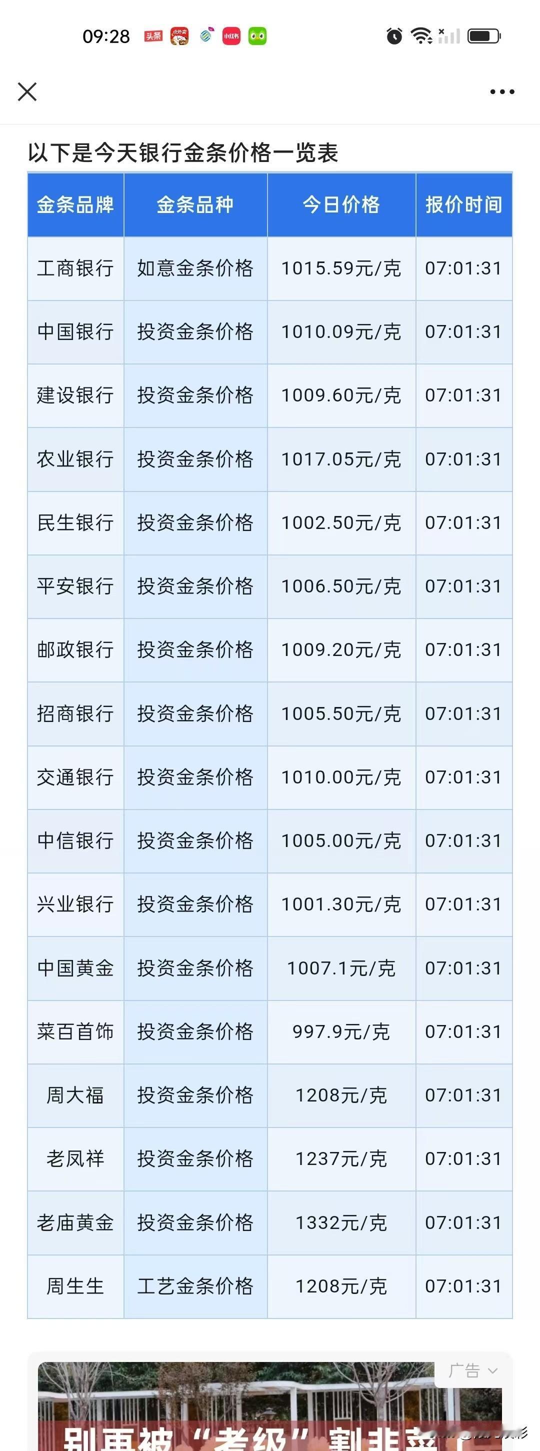 最新报价
各大银行金条价格又上调了，来看看，现在金条卖多少钱一克了？

工商银行