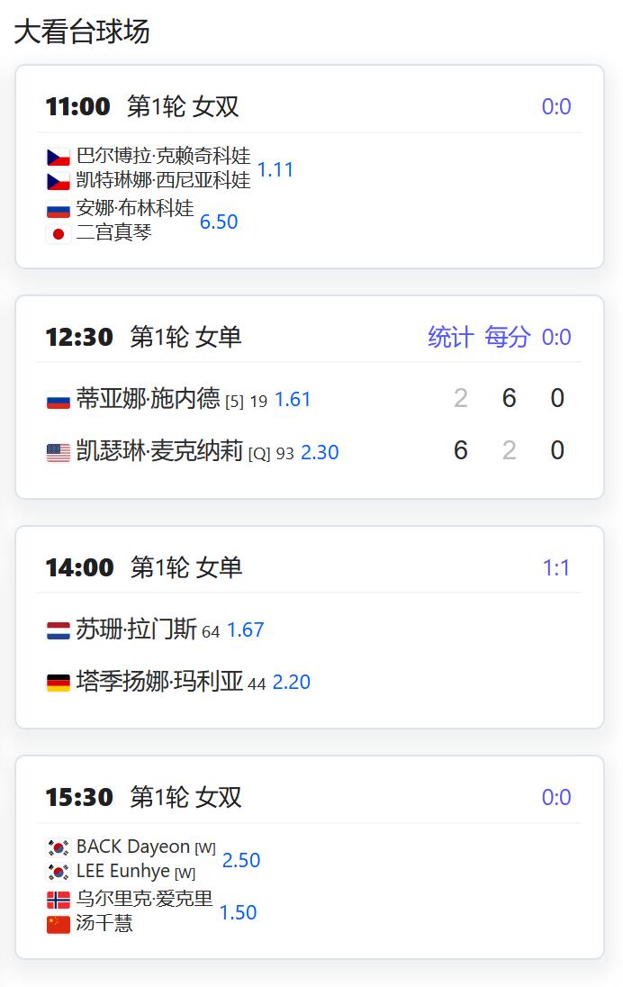 赛程：
WTA500赛首尔站，女双第一轮，汤千慧/艾克里对阵本土外卡组合；

A