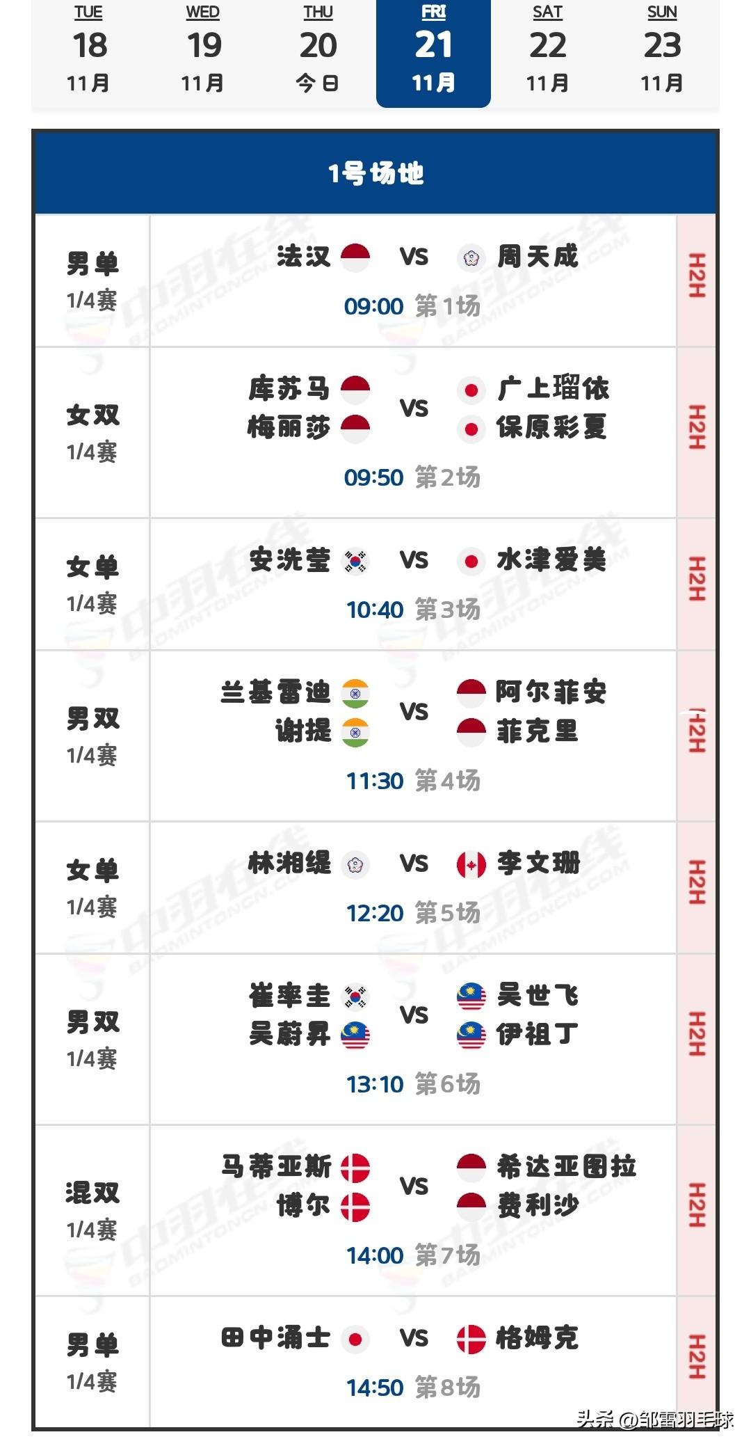11月21日澳大利亚羽毛球公开赛1/4决赛安排

今日赛事已全部收官，法汉两局完