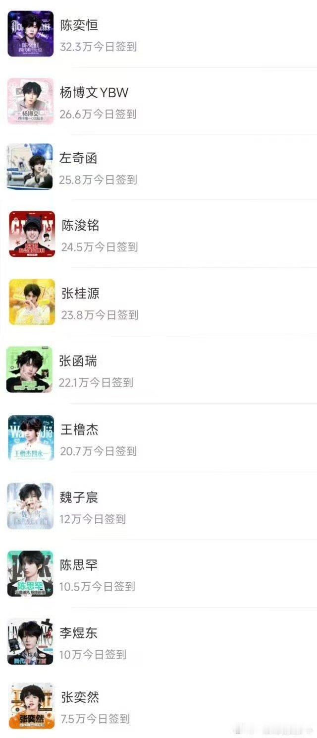 TF四代超话日签数据TF四代超话日签拉表 数据~ 
