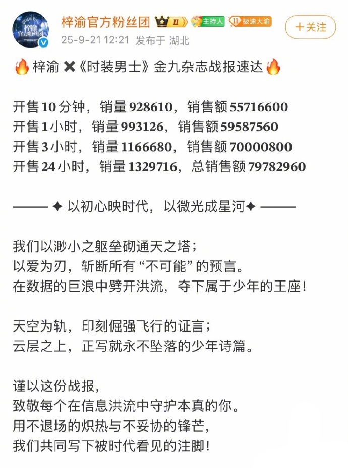 梓渝《时装男士》金九杂志战报出炉，内娱杂志销售额TOP1，这实力如何？ ​​​