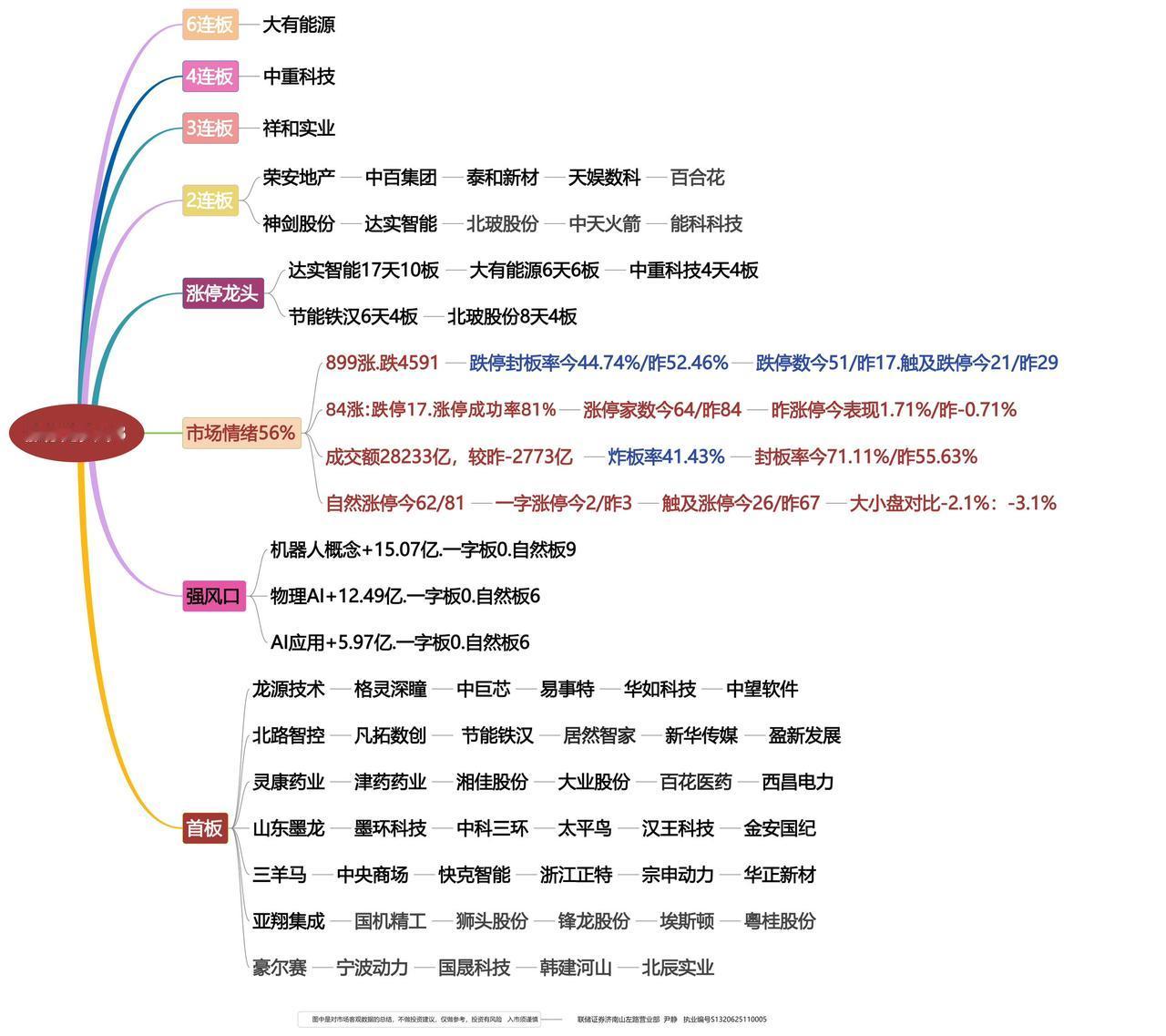 6月8号涨停龙头复盘！