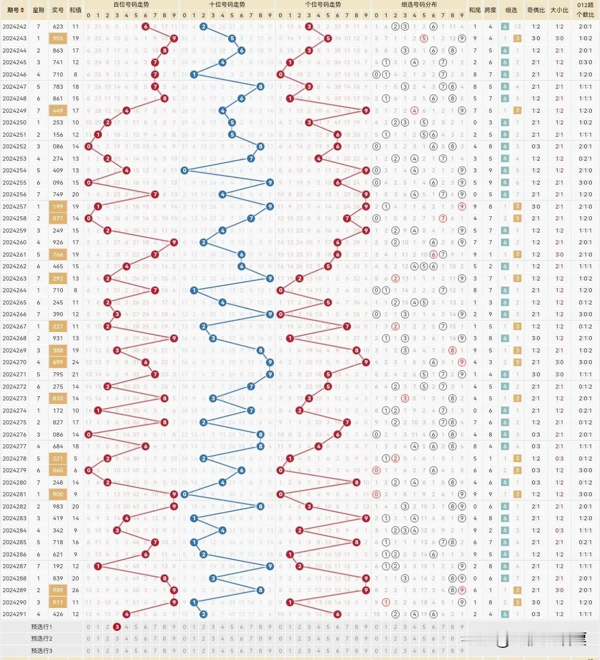 日他锅翘，3D打不中我今天打1D去，中了10块，打10倍也有100块[大笑][大