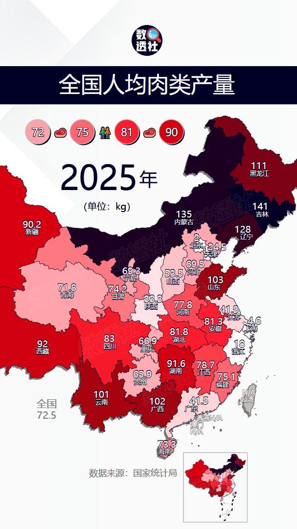全国各省人均肉类产量