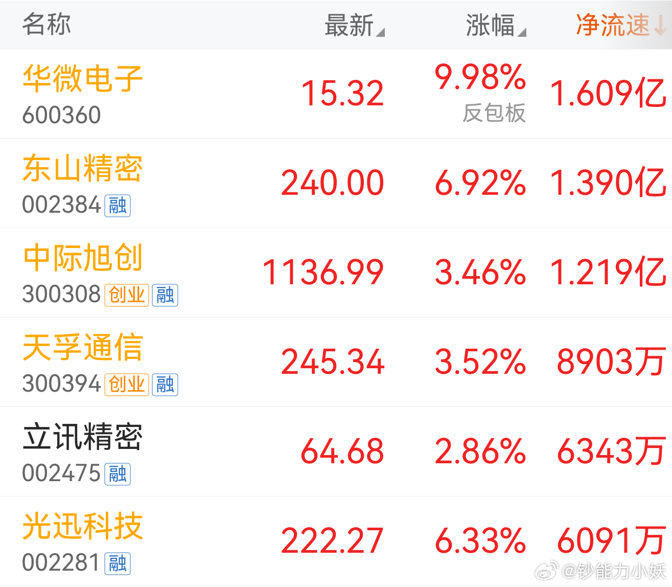 谁被掏兜儿了？ 