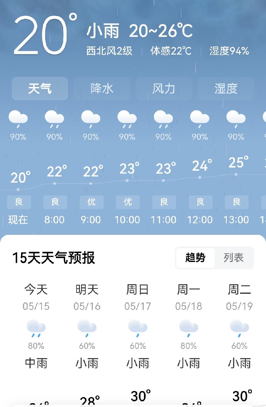 重庆：中雨！大概是从昨天晚上凌晨开始就下了，雨比较大！重庆的天气预报，还是比较准