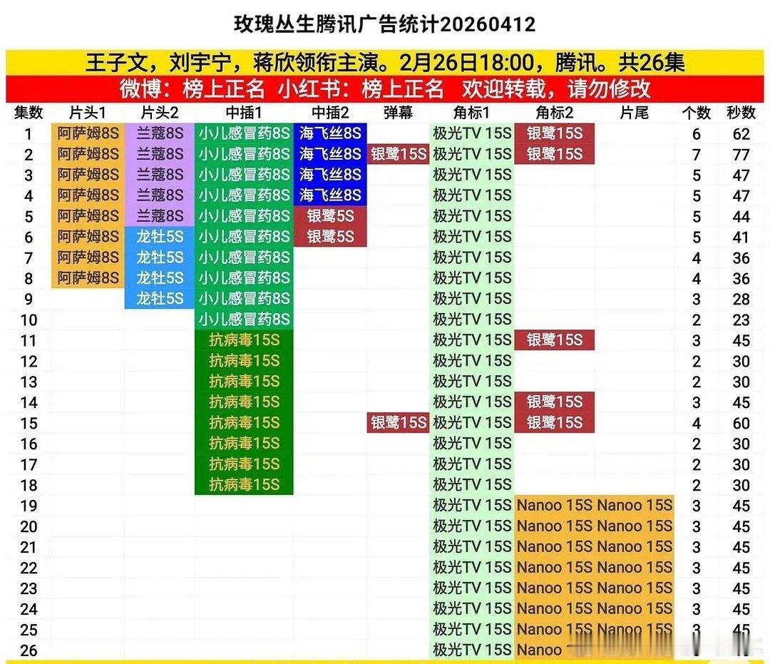 无人在意的角落。雨凝的玫瑰丛生🌹又又加广了。还是个a级剧来的。 