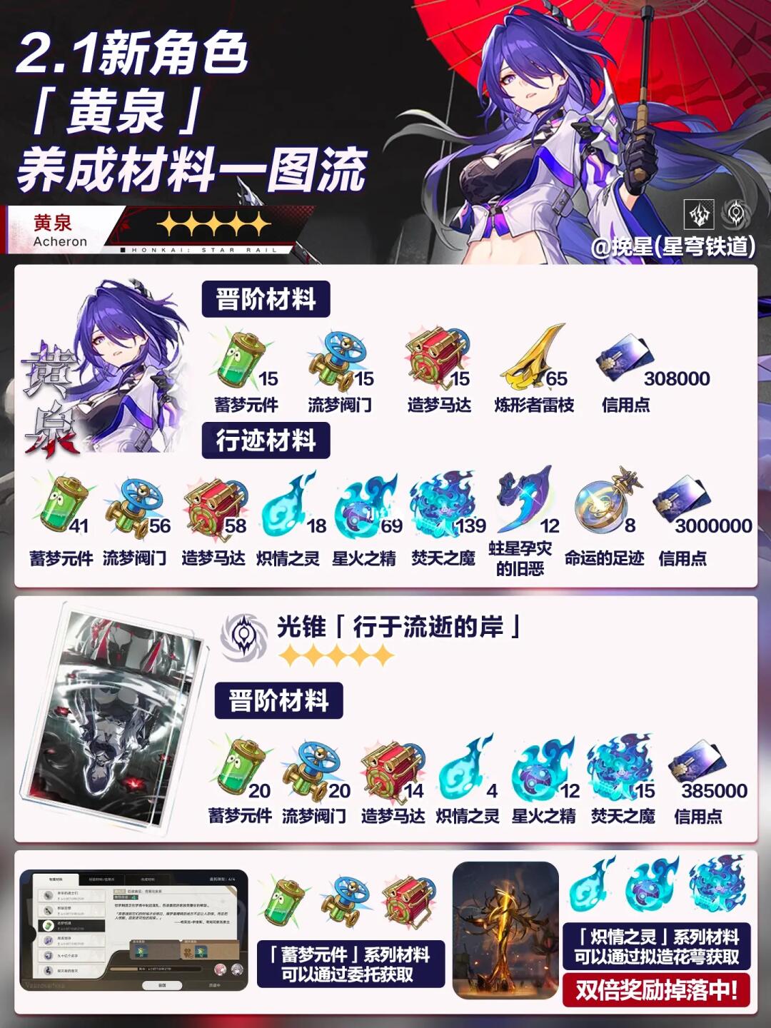 黄泉材料｜双倍掉落加成别错过啦！